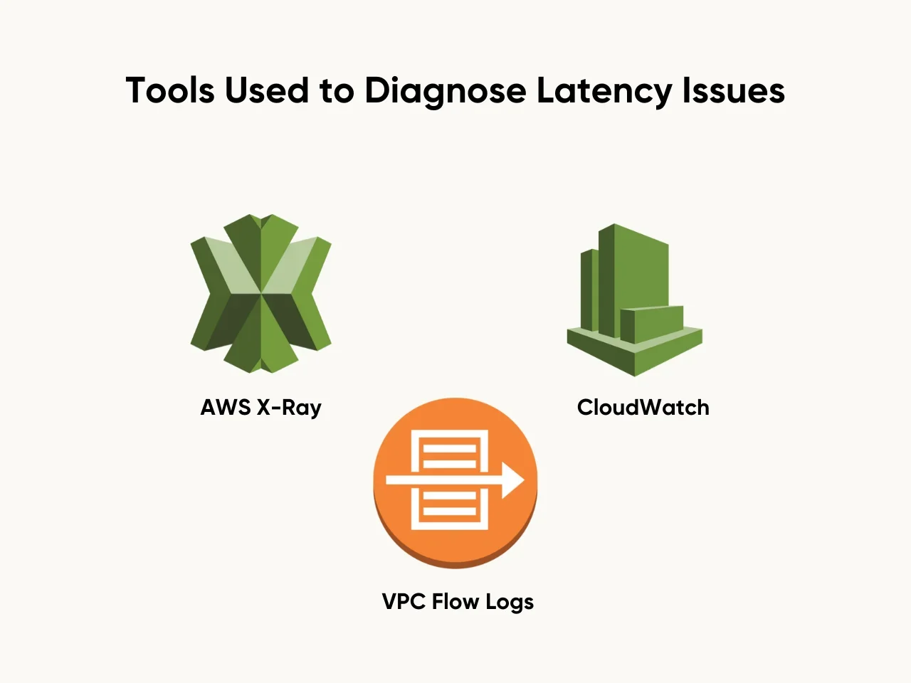 Tools Used to Diagnose Latency Issues