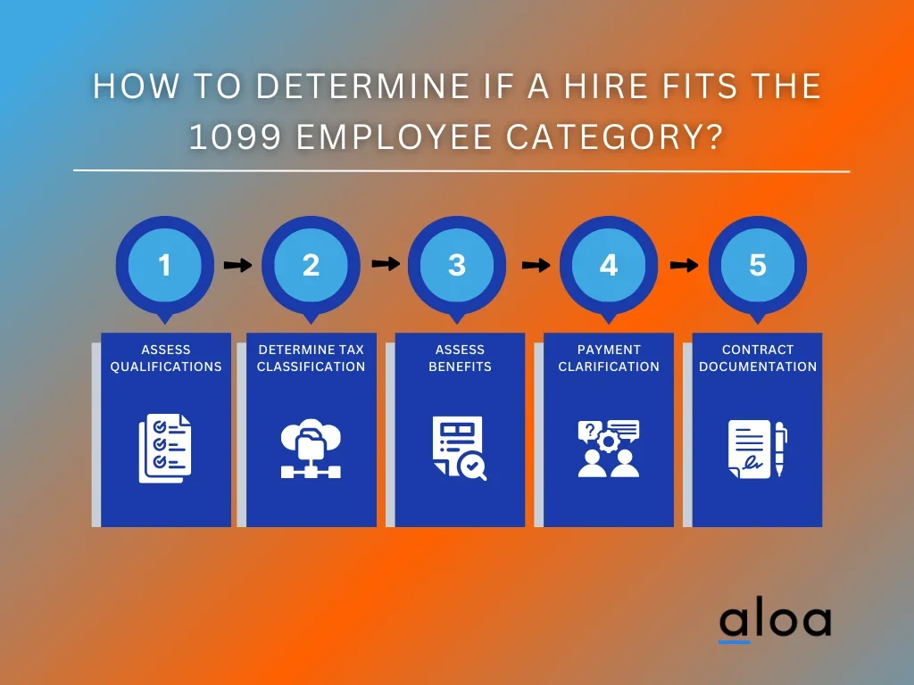 How To Determine if a Hire Fits the 1099 Employee Category?