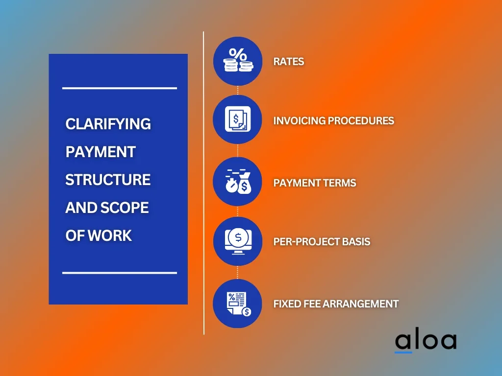 Step 4: Clarifying Payment Structure and Scope of Work