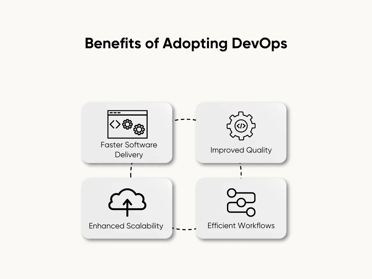 Benefits of Adopting DevOps