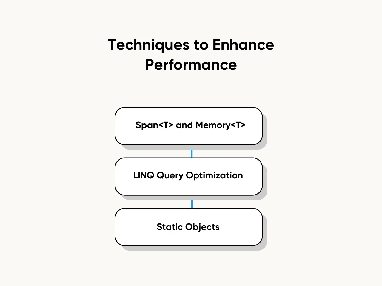 Techniques to Enhance Performance