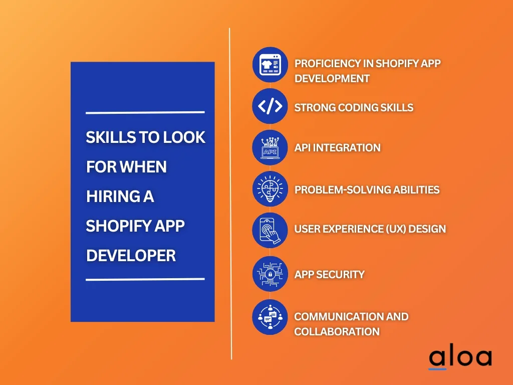 shopify developer skills