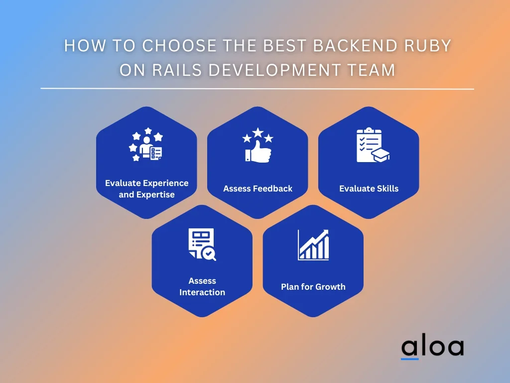 How to choose the best backend ruby on rails development team