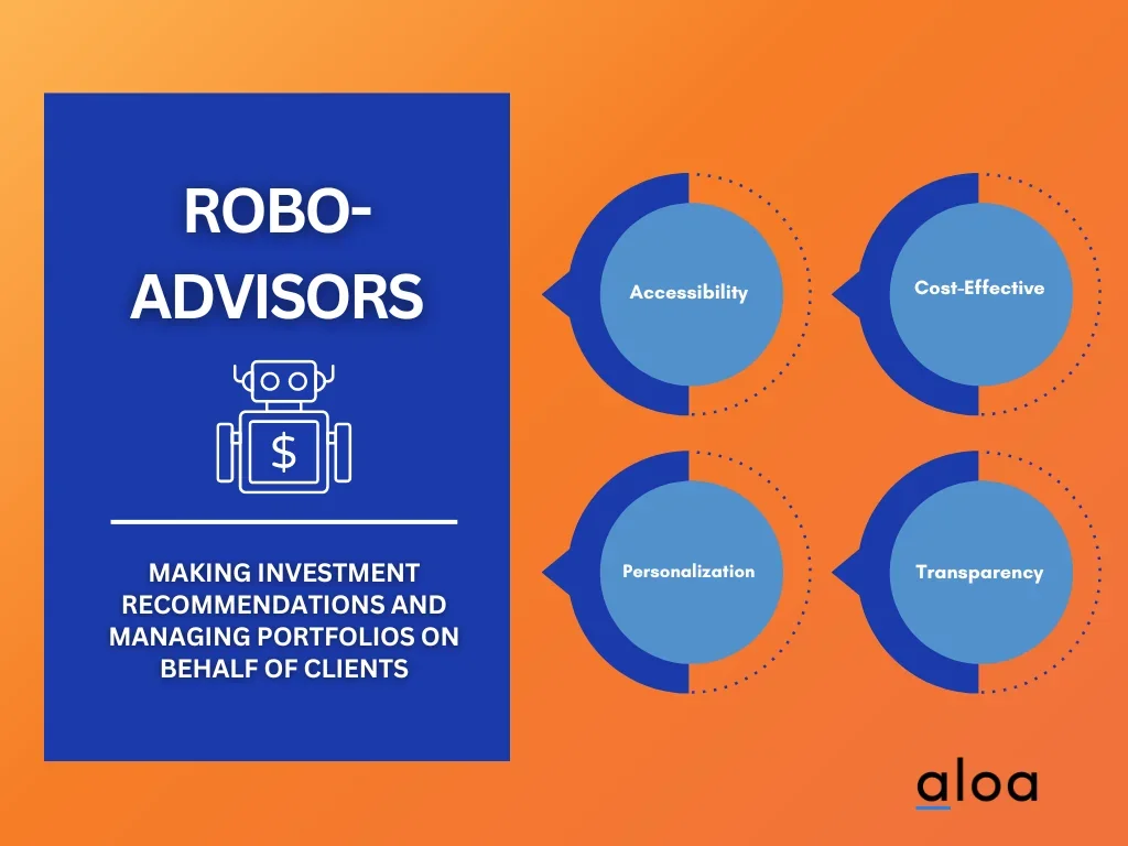 AI Application #5: Robo-advisors