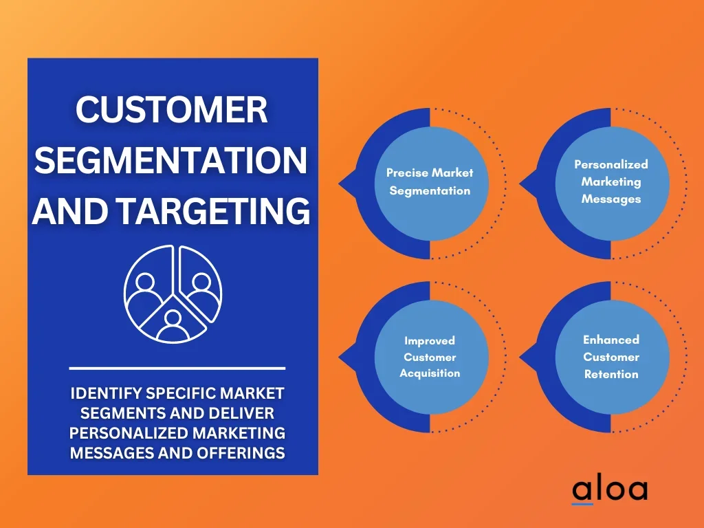 AI Application #10: Customer Segmentation and Targeting