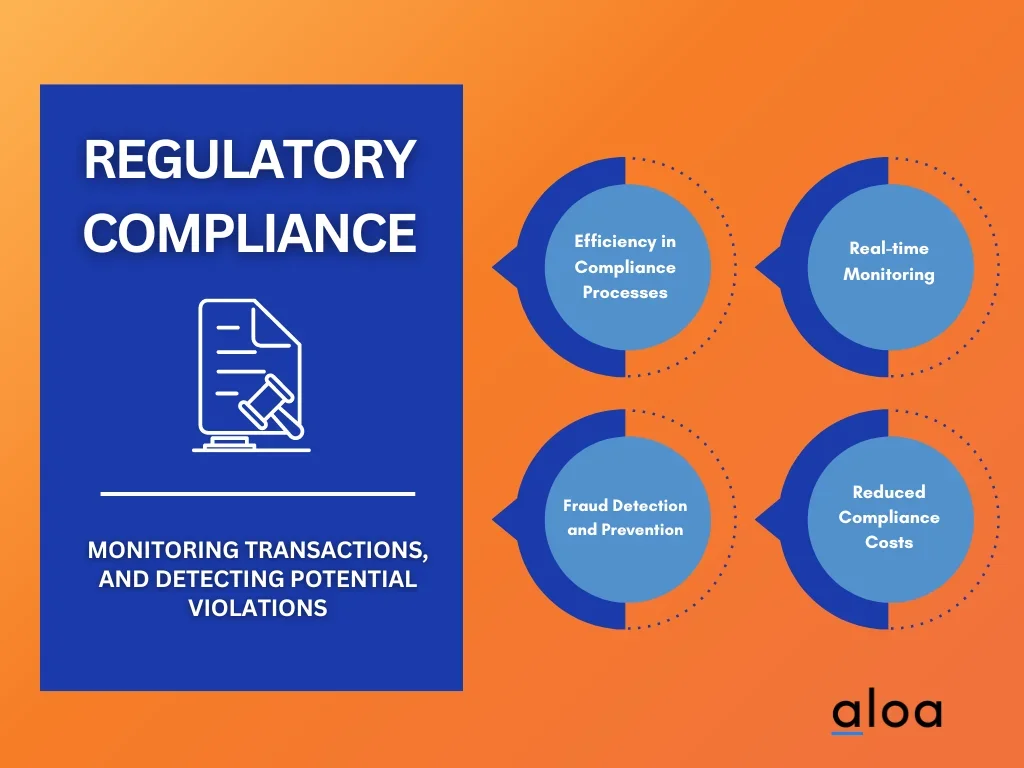 AI Application #8: Regulatory Compliance