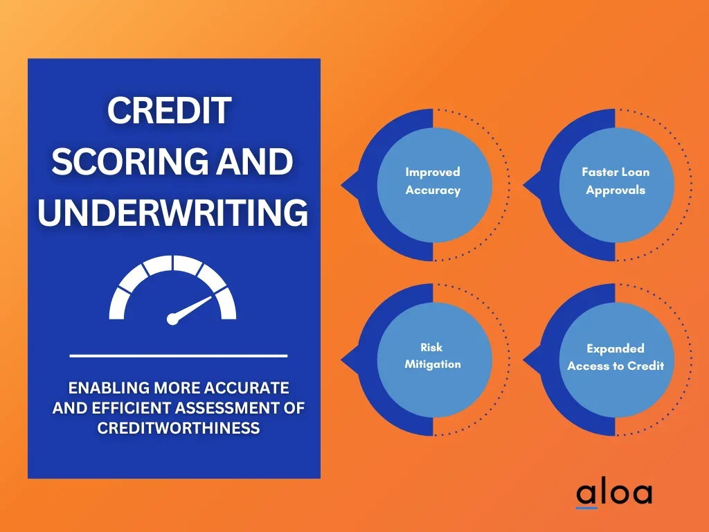 AI Application #7: Credit Scoring and Underwriting