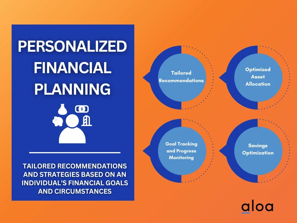 AI Application #9: Personalized financial planning