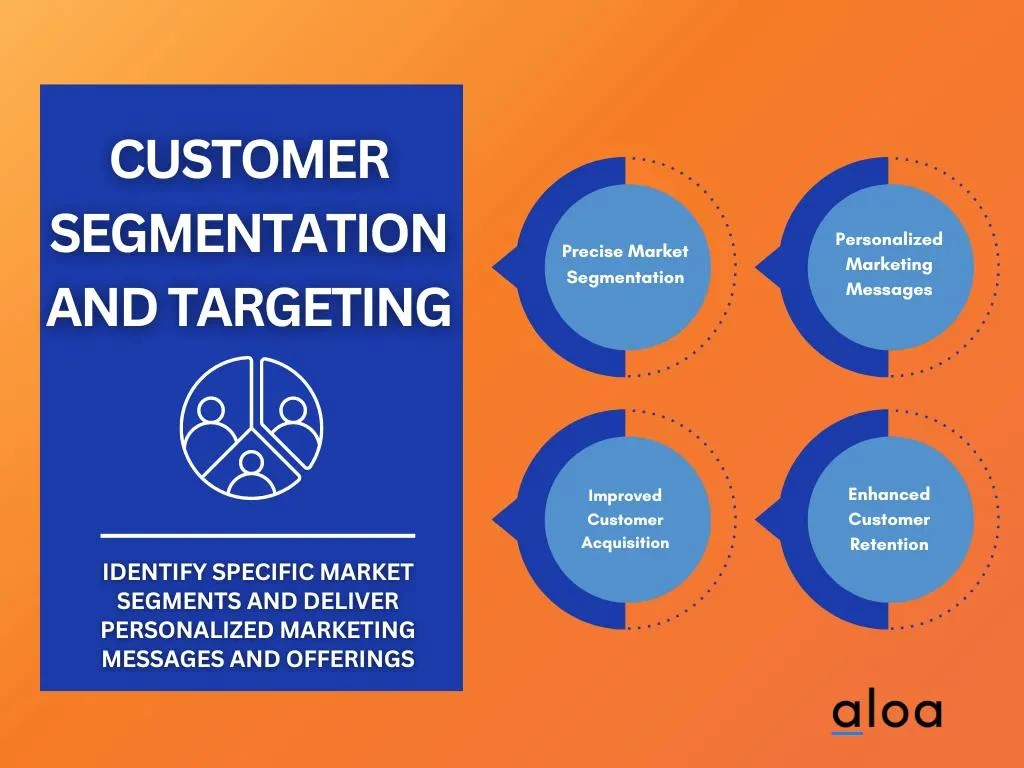 AI Application #10: Customer Segmentation and Targeting