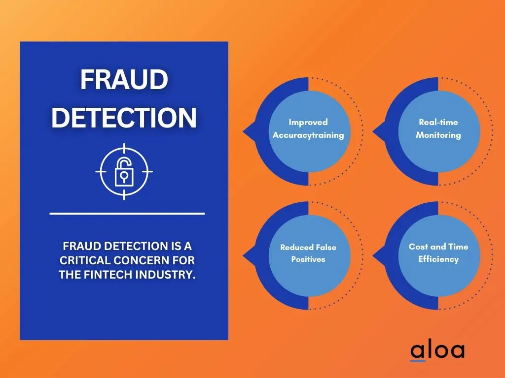 AI Application #1: Fraud Detection