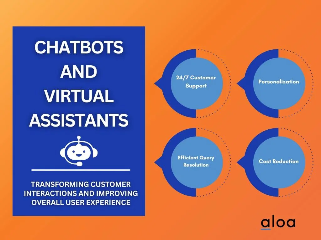 AI Application #3: Chatbots and Virtual Assistants