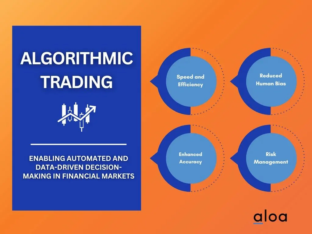 AI Application #1: Algorithmic Trading