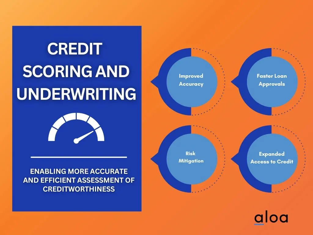 AI Application #7: Credit Scoring and Underwriting