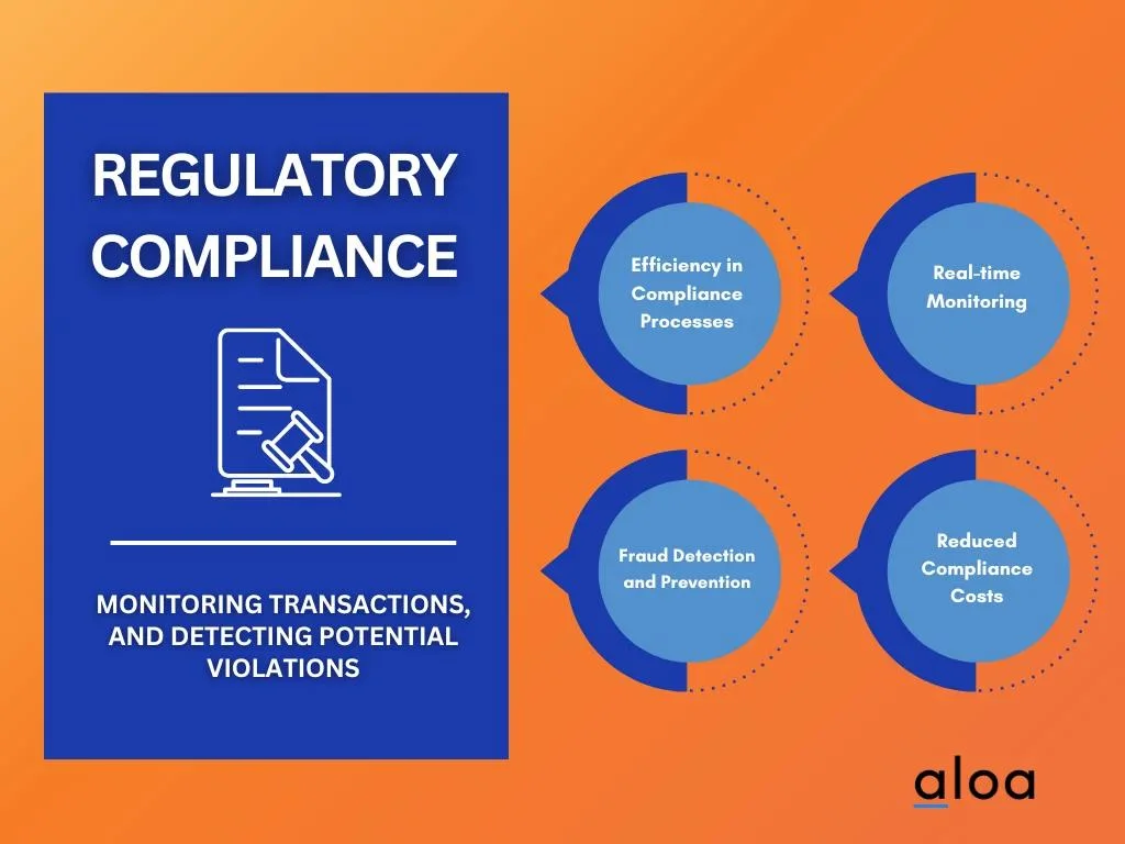 AI Application #8: Regulatory Compliance