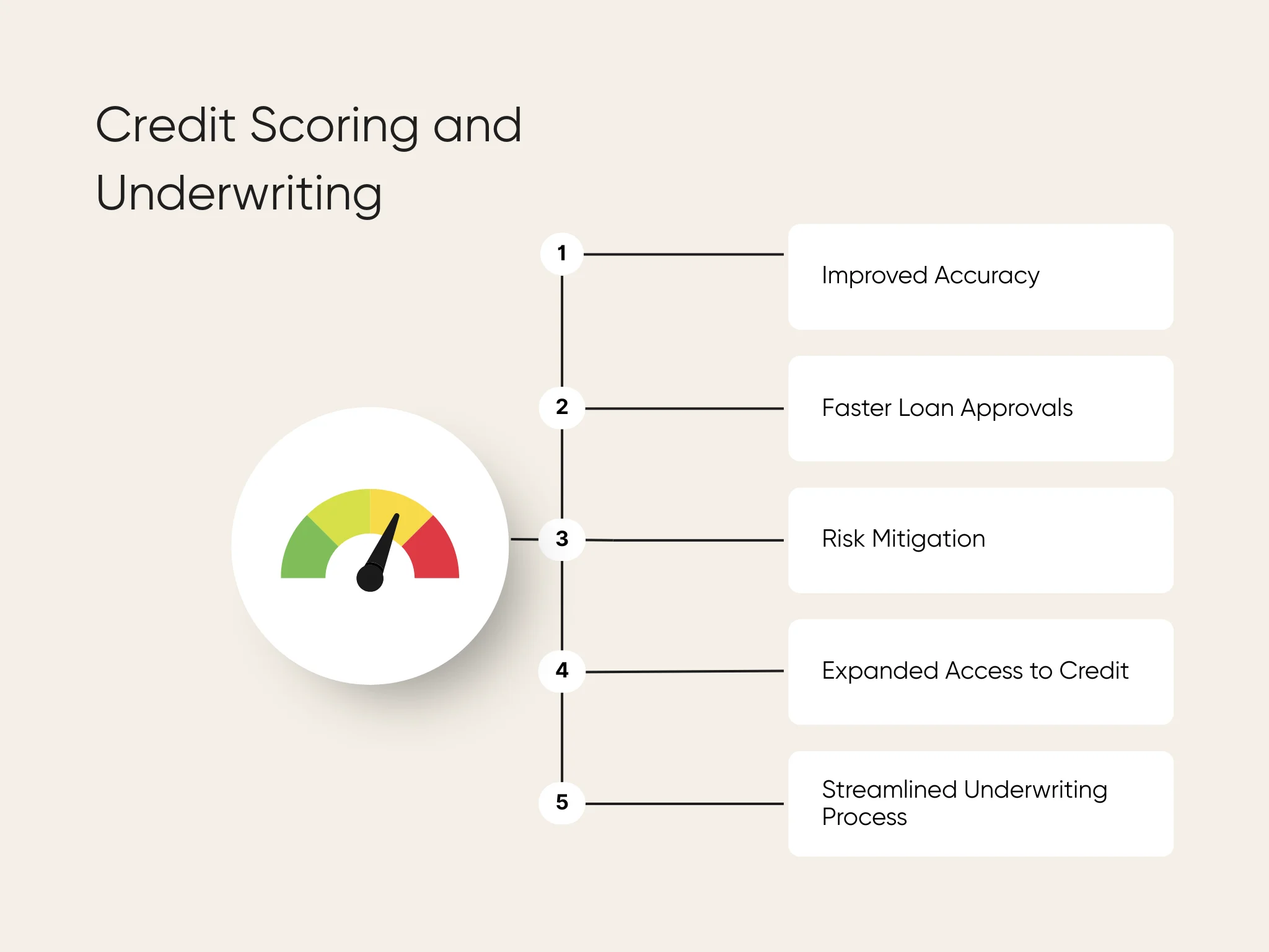 Benefits of AI for credit scoring and underwriting