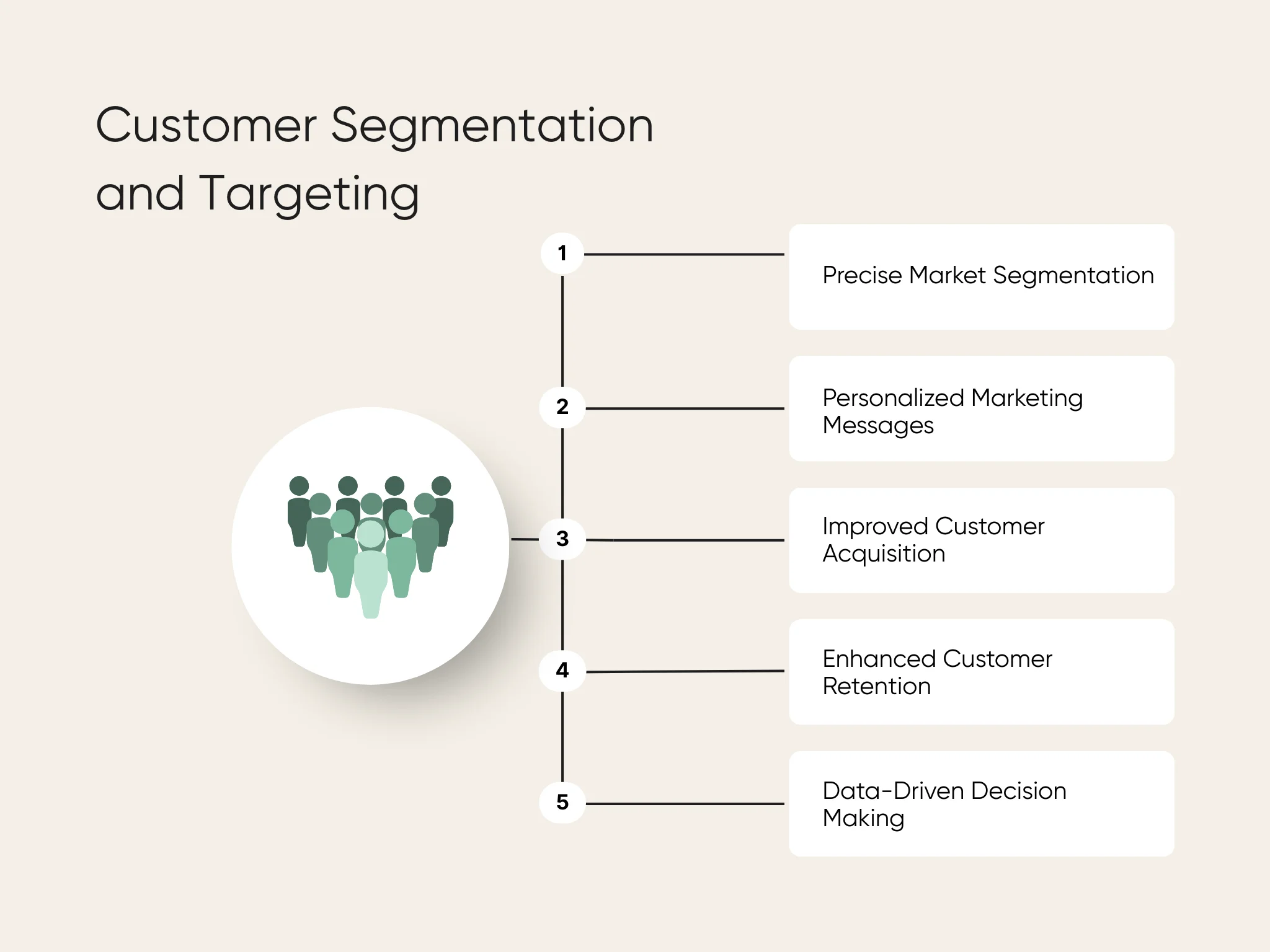 Benefits of AI for customer segmentation and targeting