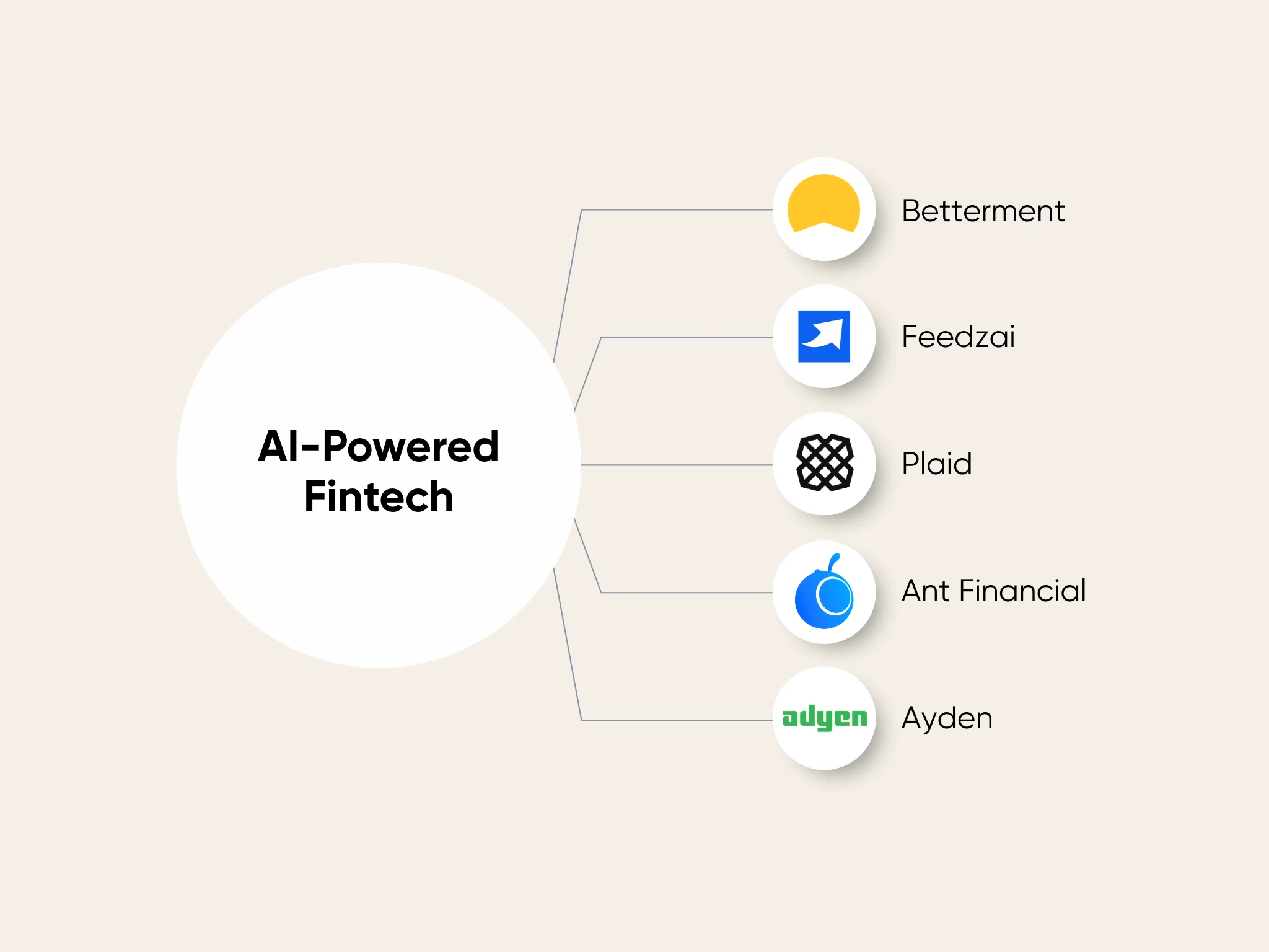 AI-powered fintech companies