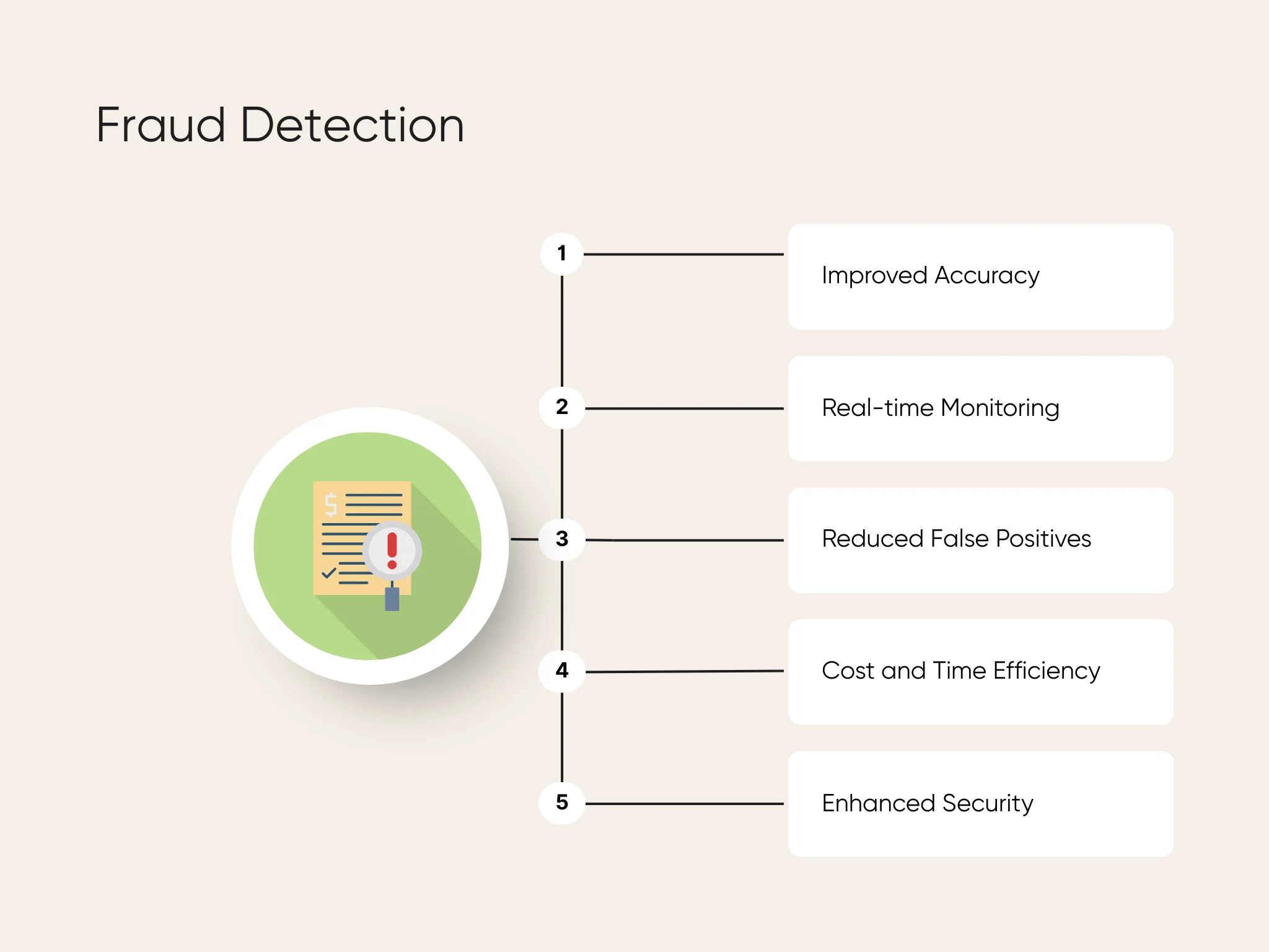 Benefits of AI for fraud detection