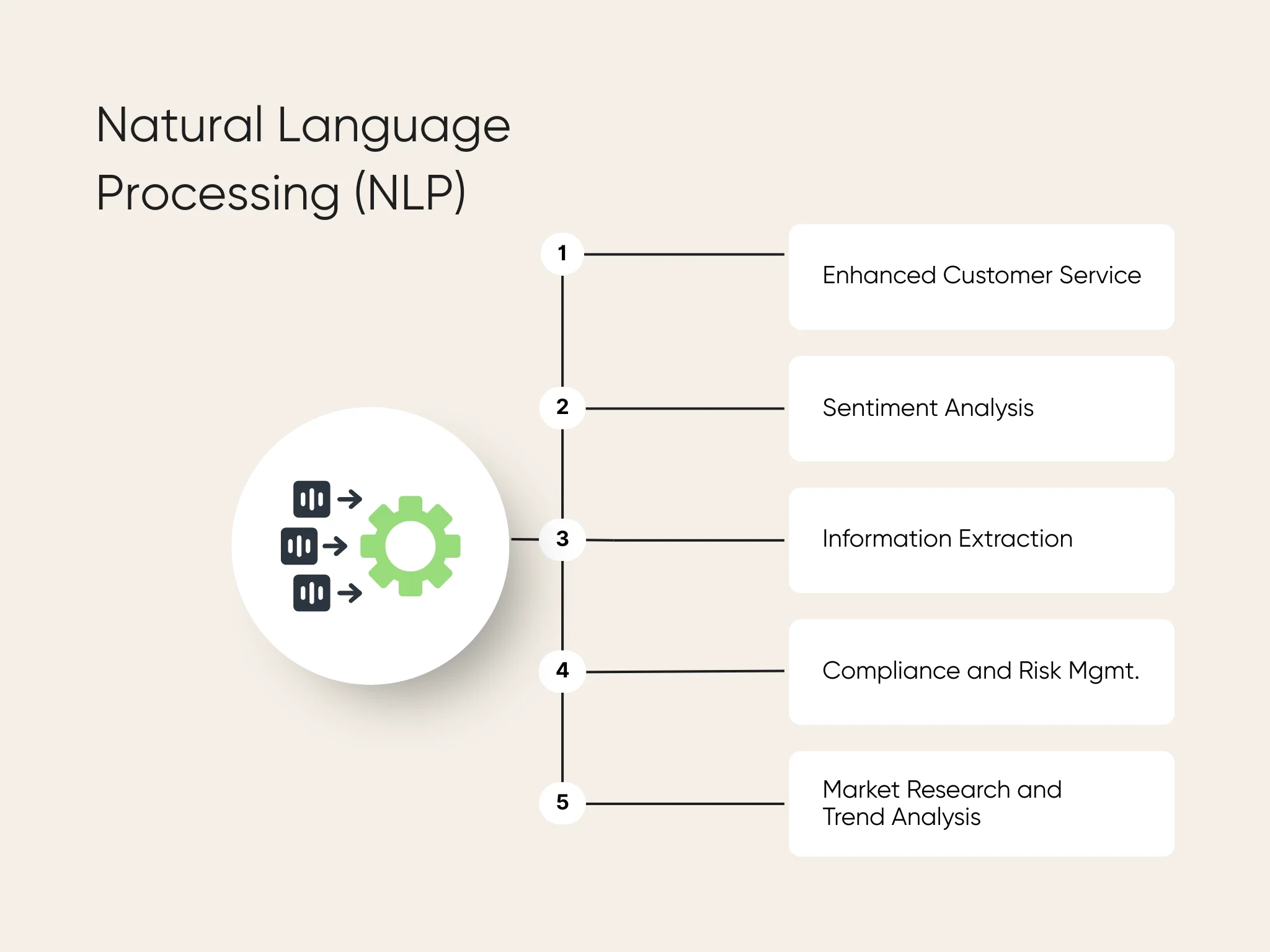 Benefits of NLP in Fintech