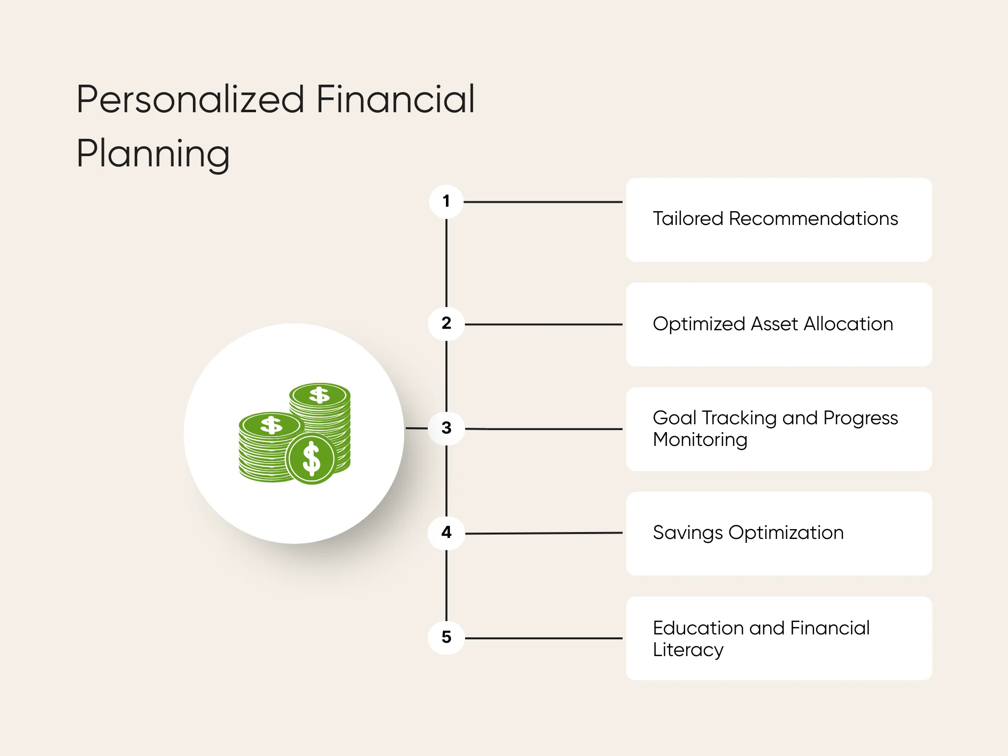 Benefits of AI for personalized financial planning.