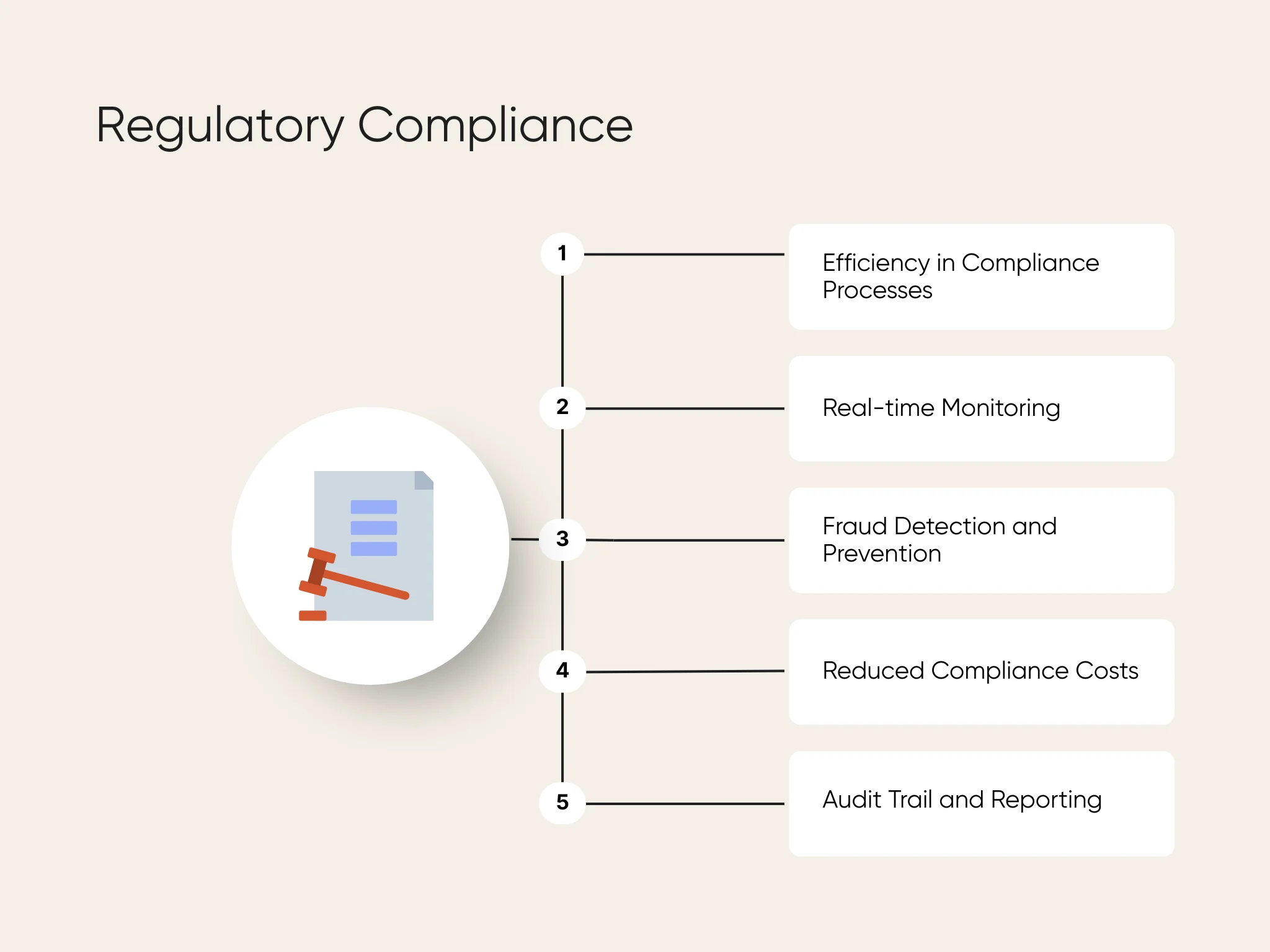 Benefits of AI for regulatory compliance