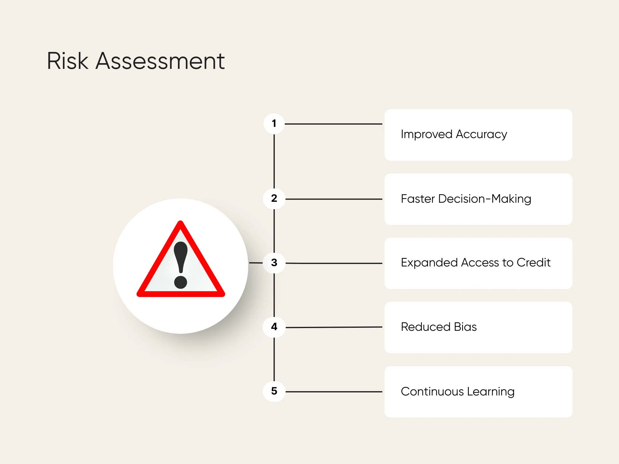Benefits of AI for risk assessment