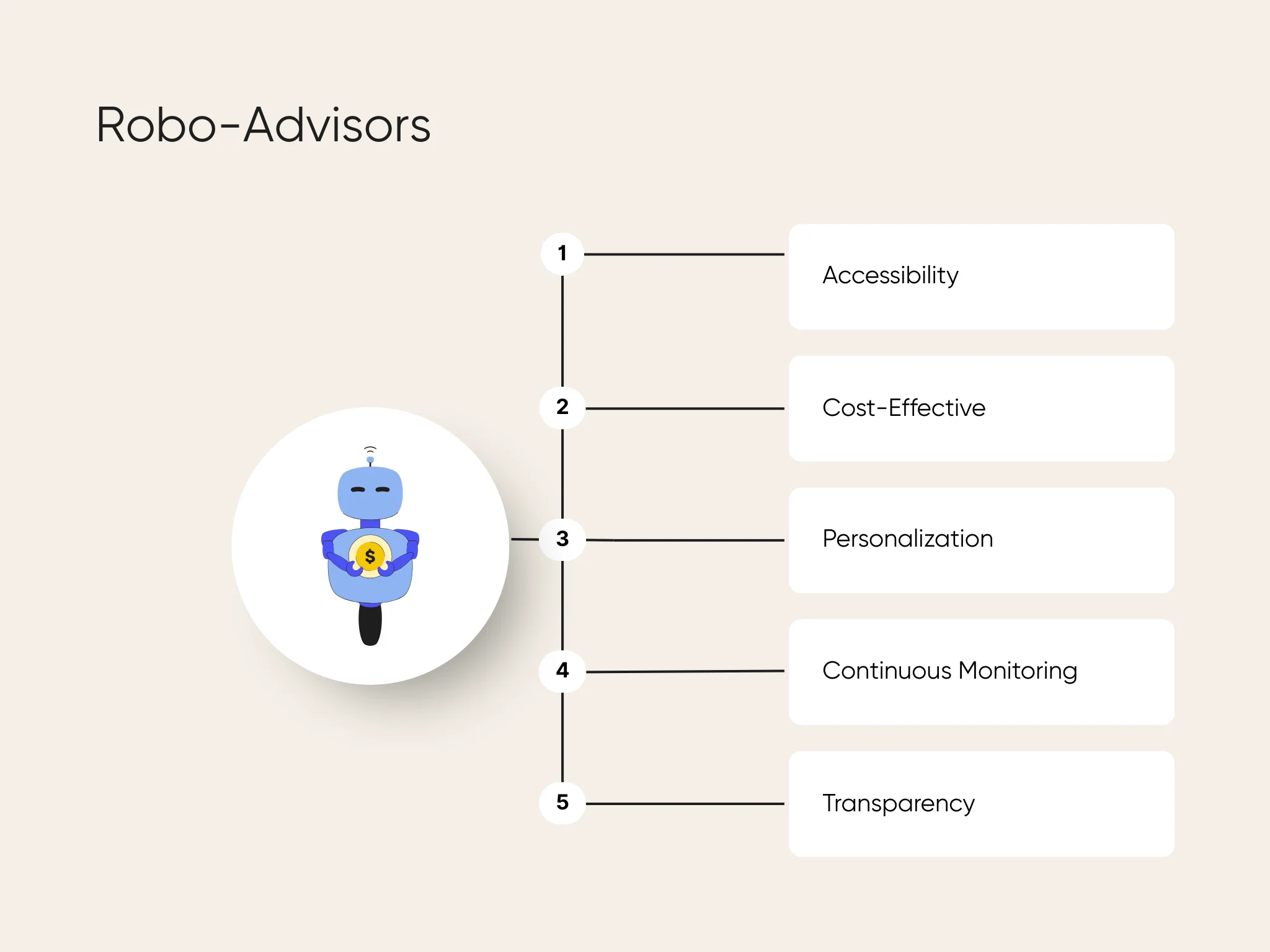 Benefits of robo-advisors