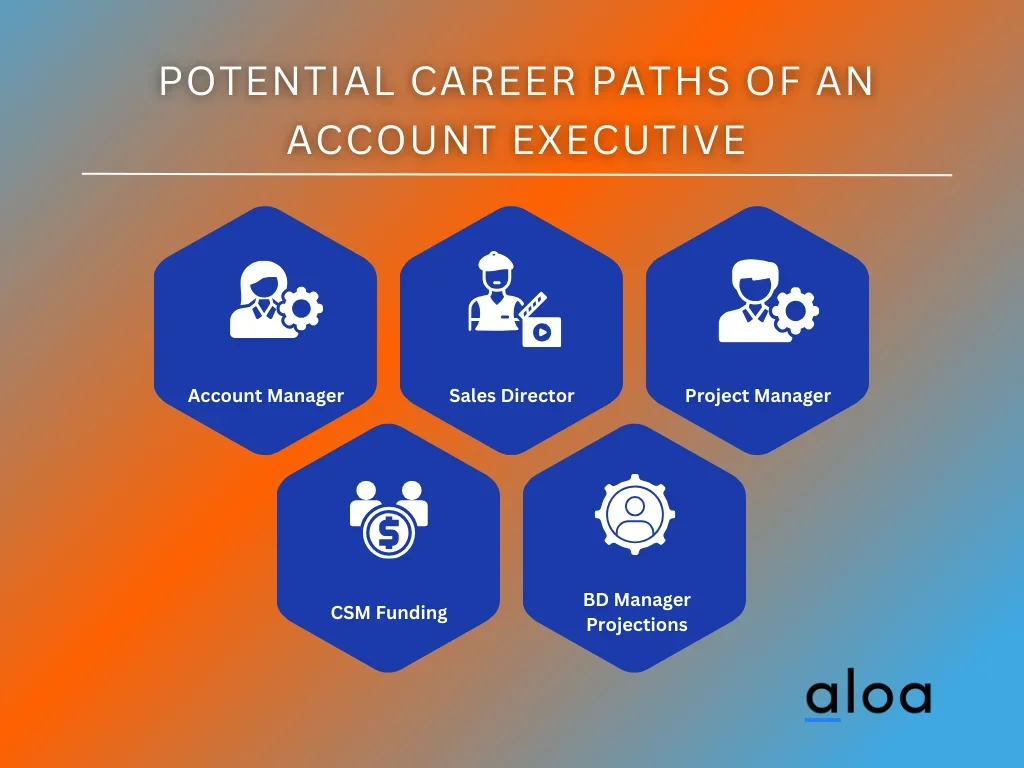 Potential Career Paths of an Account Executive