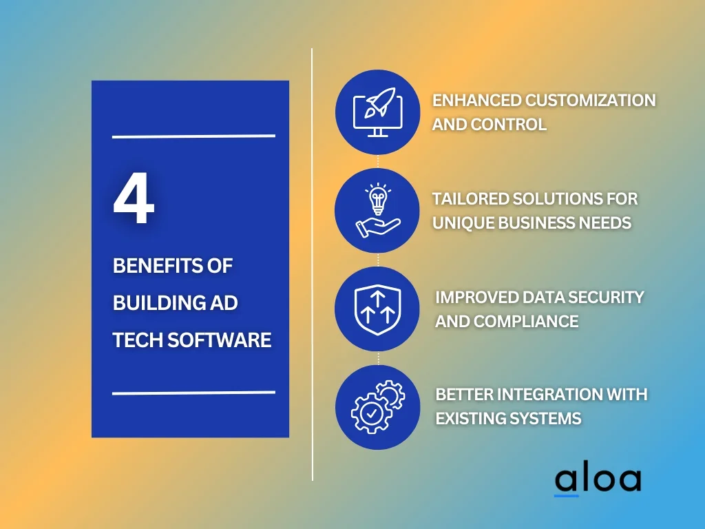 4 Benefits of Building Ad Tech Software