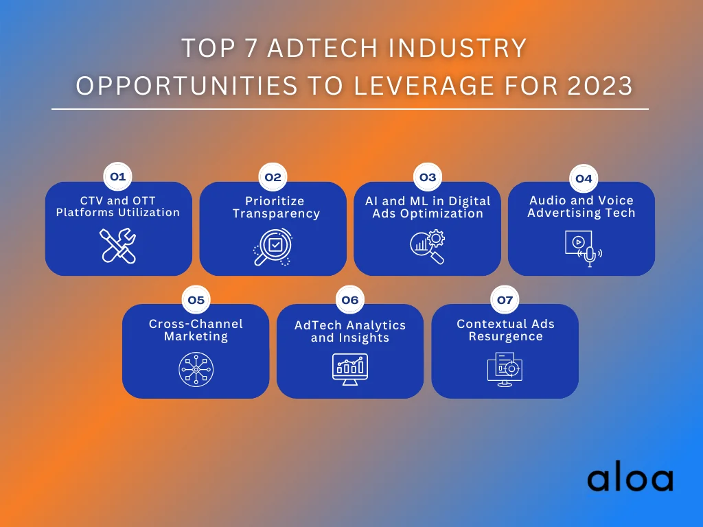 Top 7 AdTech Industry Opportunities To Leverage For 2023