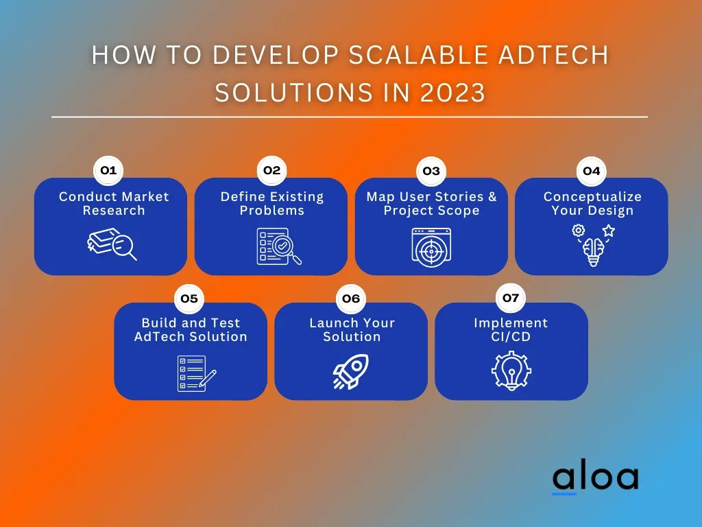 How To Develop Scalable AdTech Solutions in 2023