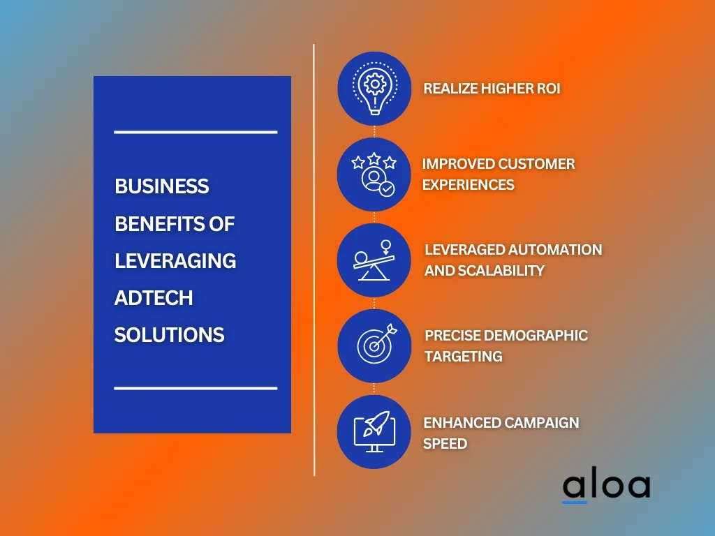 4 Benefits of Building Ad Tech Software
