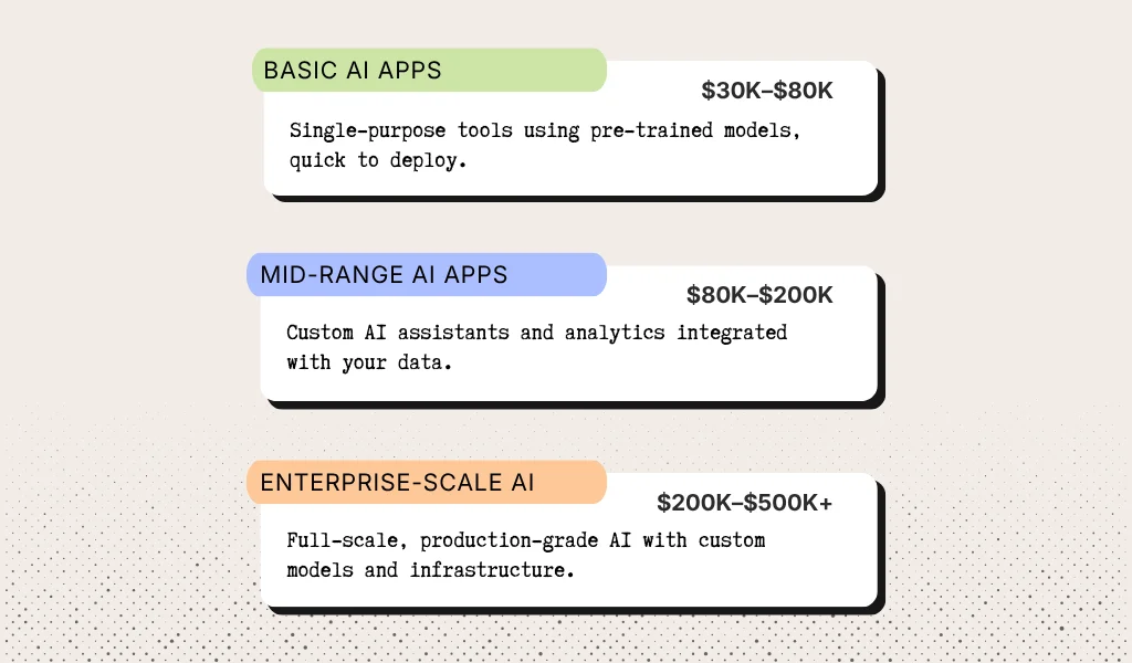 Cost of AI App Development in 2026