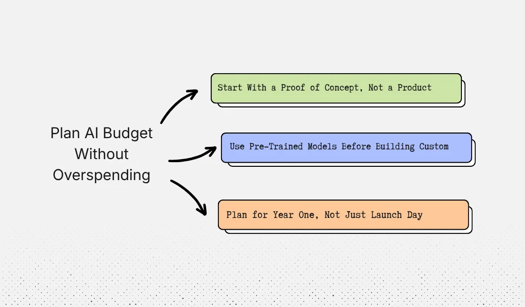 Planning Your AI Costs Efficiently