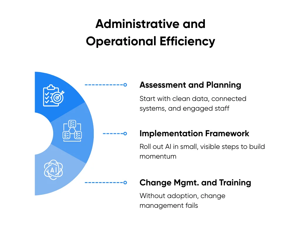 Efficiency in healthcare administration and operations