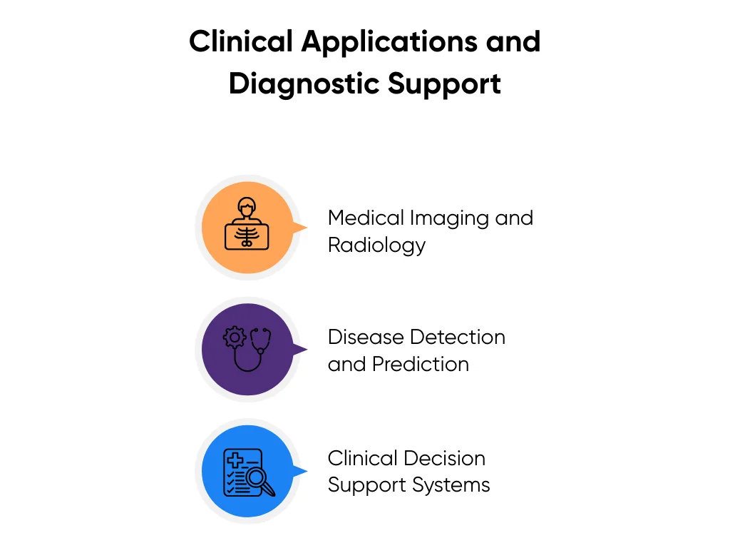 Clinical applications of AI and diagnostic support