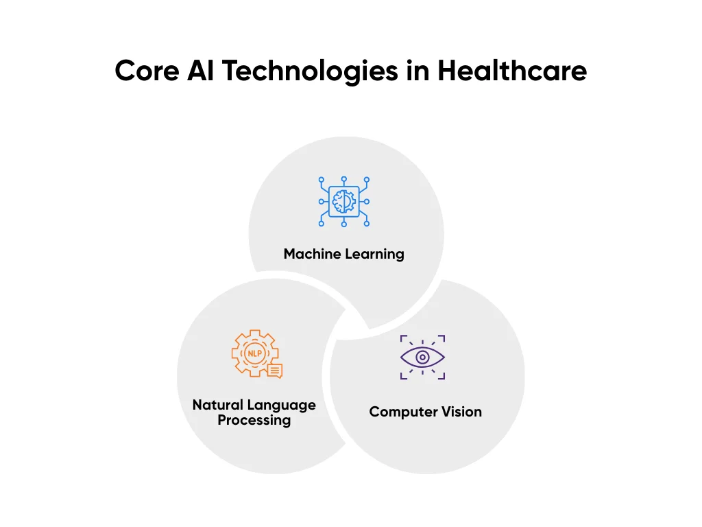 Healthcare AI technologies
