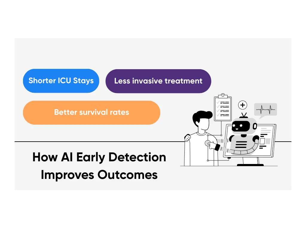 Impact of AI early detection on patient outcomes
