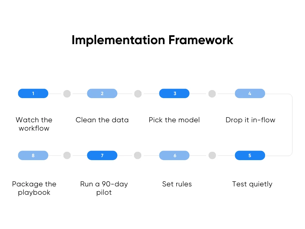 Framework for AI implementation