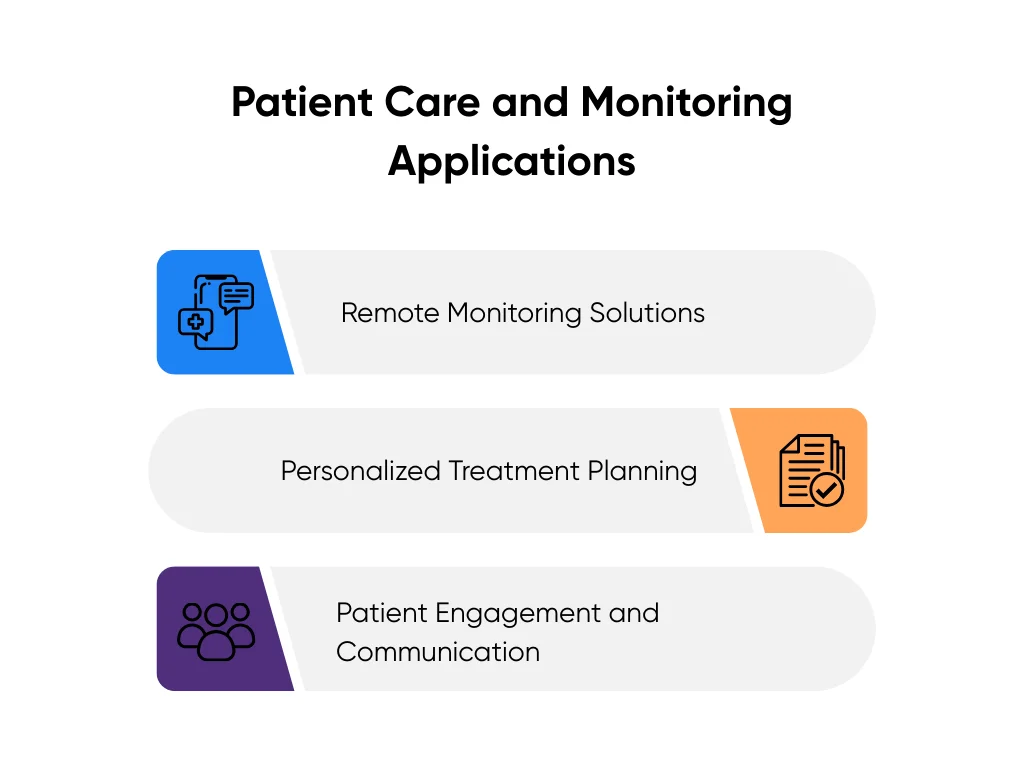 AI applications in patient care and monitoring