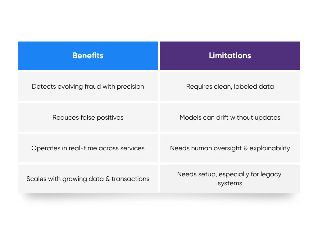 AI fraud detection benefits and limitations