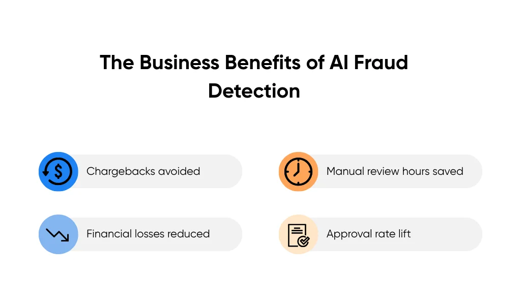 Key benefits of AI fraud detection for businesses