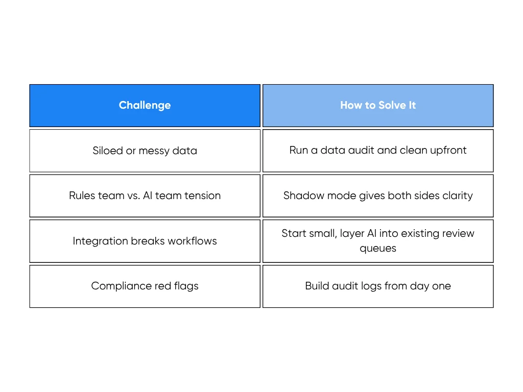 Key considerations when integrating AI