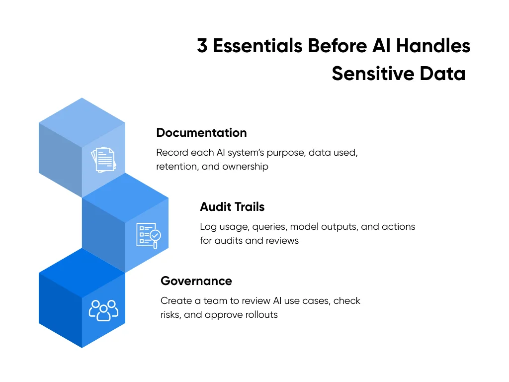 3 must-haves before AI processes sensitive data
