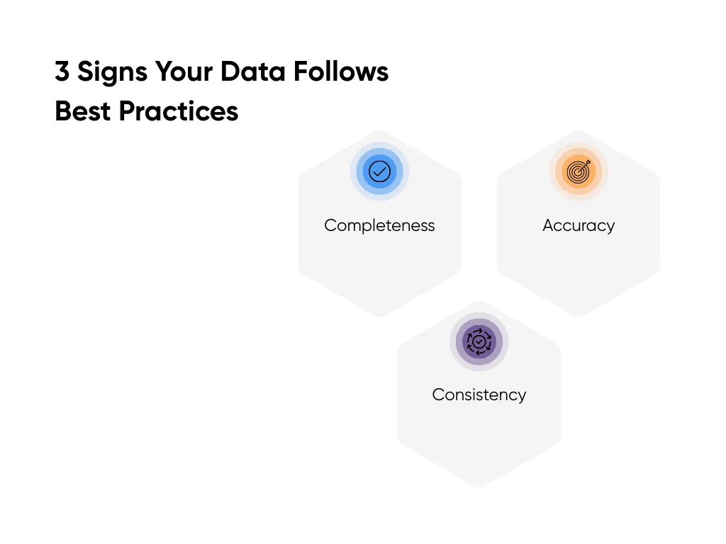 Key indicators of data best practices