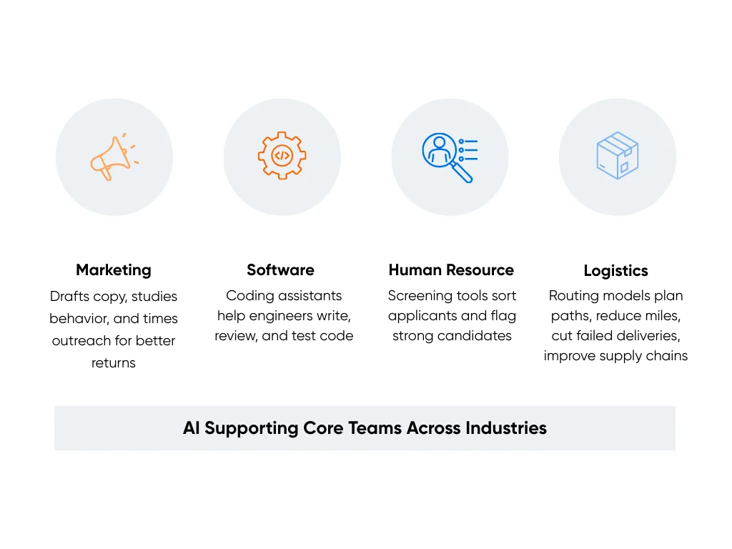 Cross-industry AI support for core teams