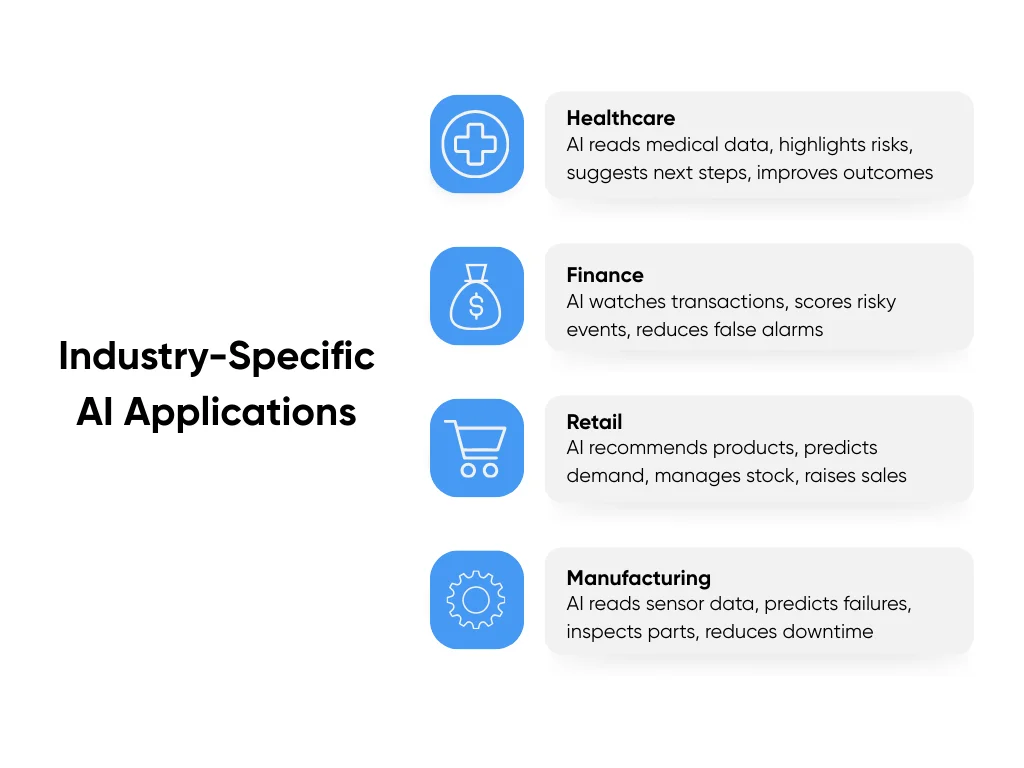 AI applications by industry