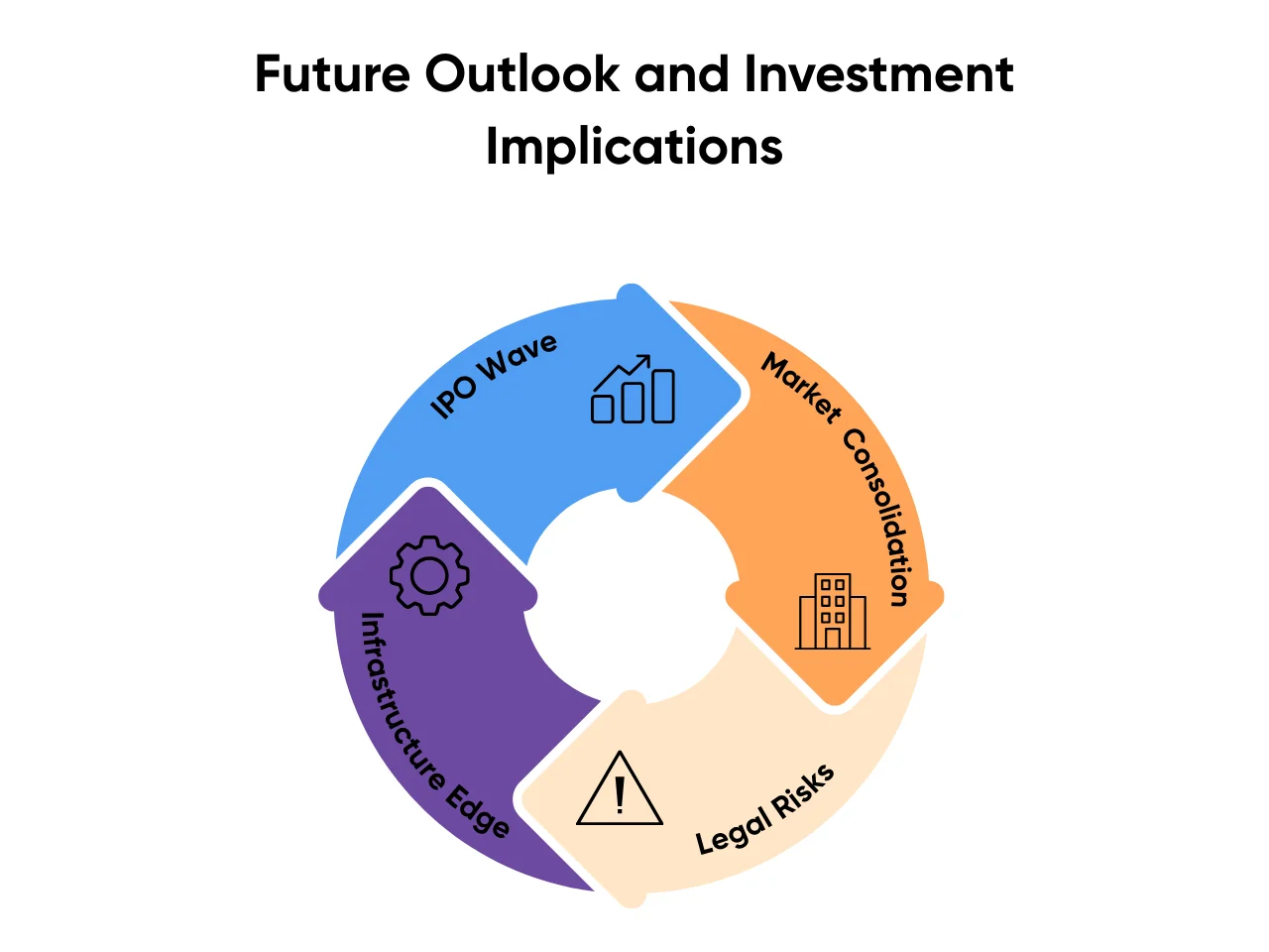 Image shows AI company rise or fall factors