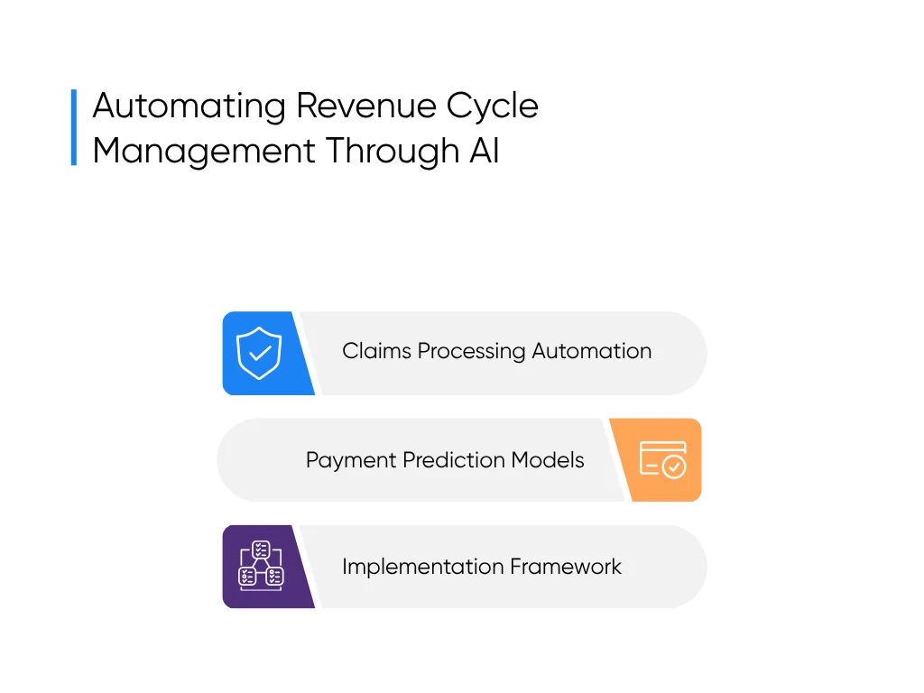 Image shows AI automating revenue cycle management in healthcare