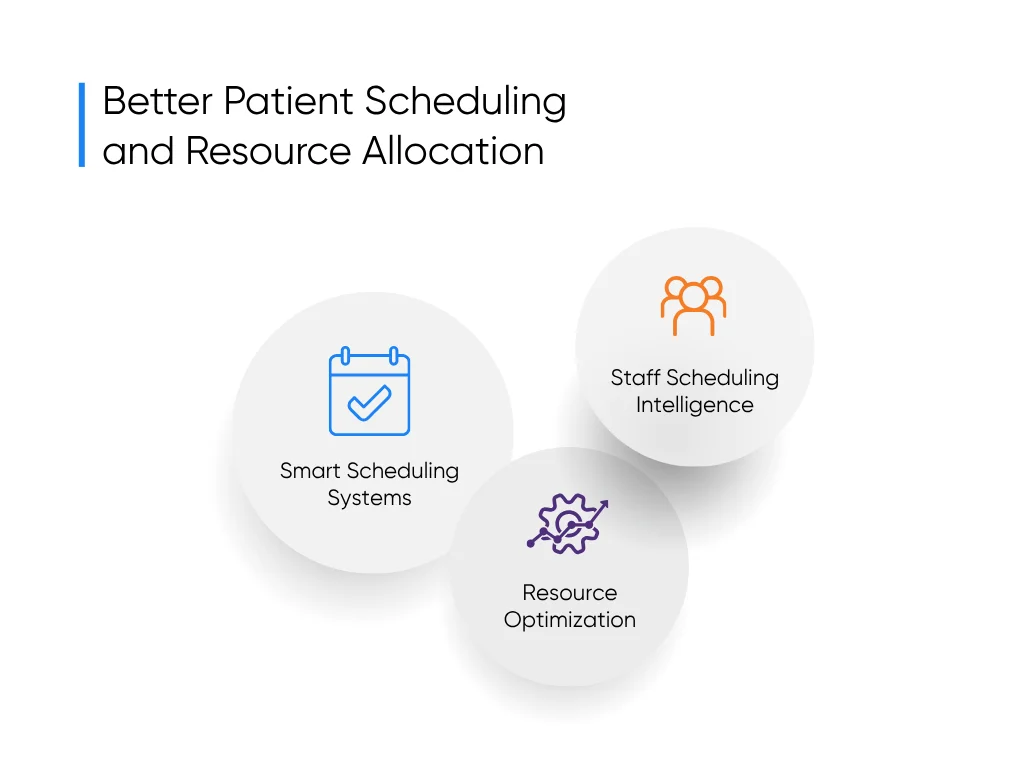 Image shows how AI is improving patient scheduling and resource allocation